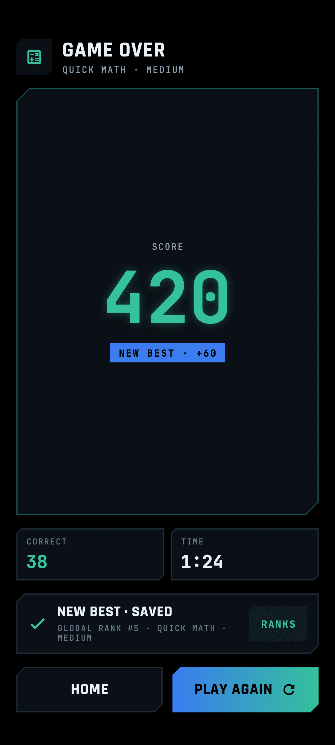 Game over screen for Quick Math Medium: a score of 420 marked as a new best, 38 correct in 1:24, global rank #5, with Home and Play Again buttons.